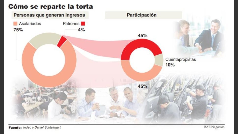 20181017 - como_se_reparte_la_torta