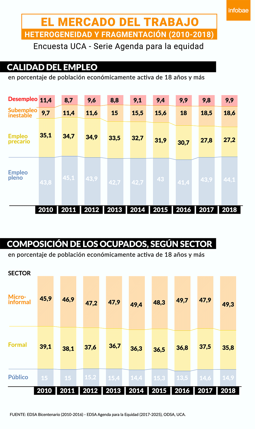 UCA-ENCUESTA-TRABAJO-2