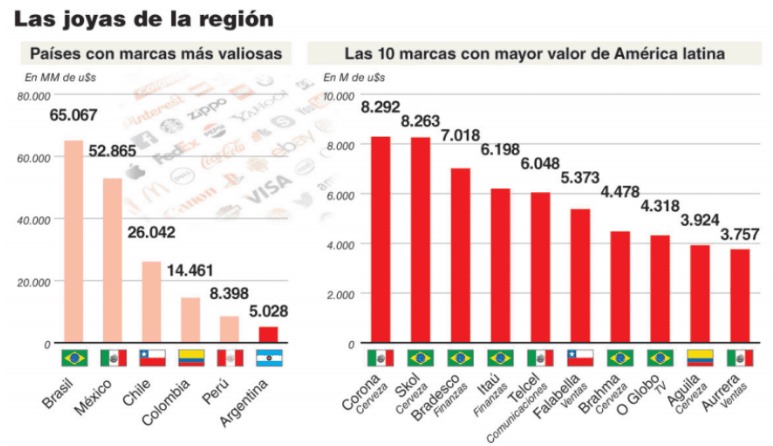 20180502 - empresas brasil argentina